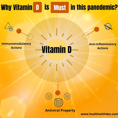 Can Vitamin D Lower Your Risk of COVID-19?